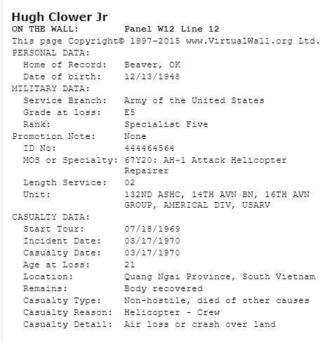  personal & military data
