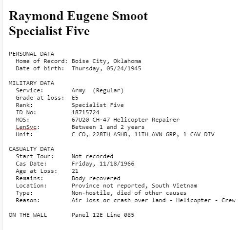 &nbsp;personal & military data