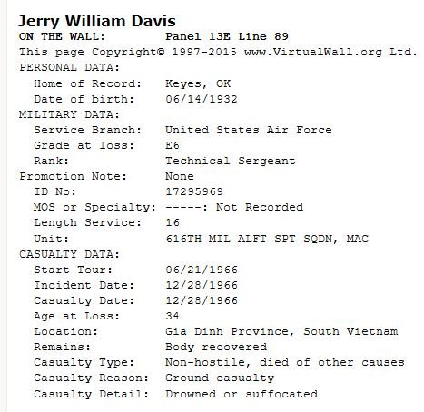  personal & military data