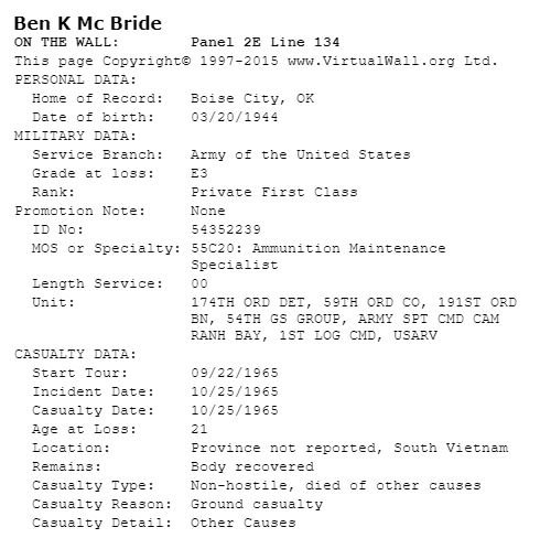 personal & military data