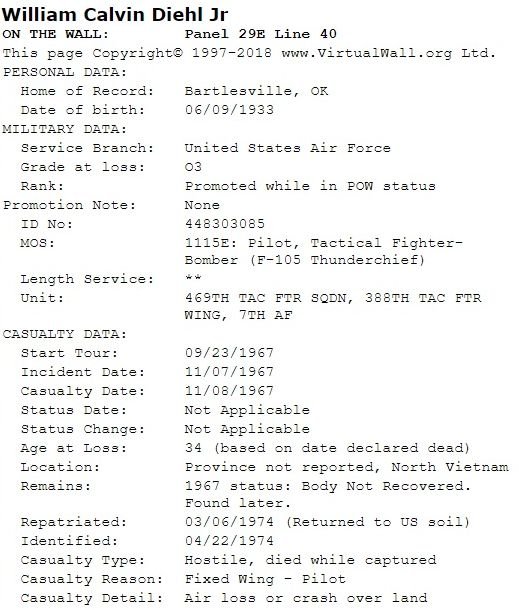 &nbsp;personal & military data