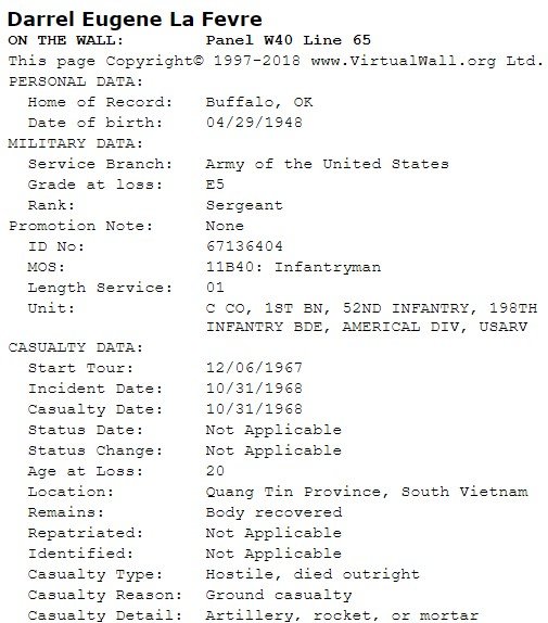 personal & military data