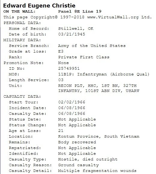 personal & military data