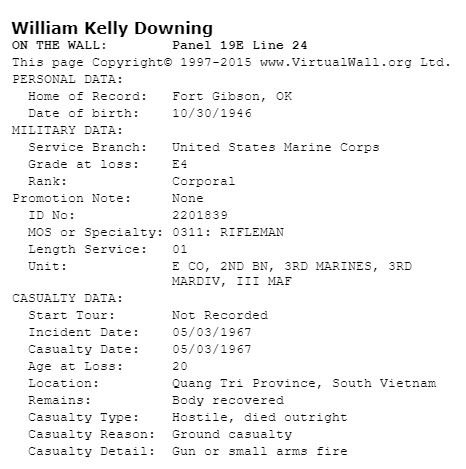 personal & military data