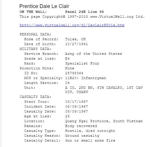 personal & military data