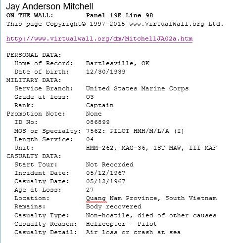 personal & military data