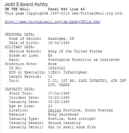 personal & military data