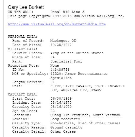 personal & military data