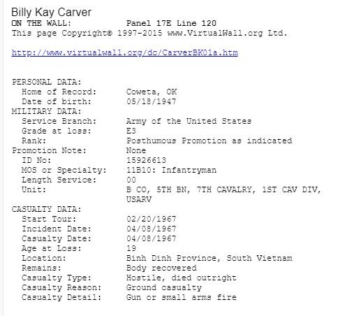 personal & military data