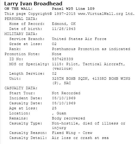 personal & military data