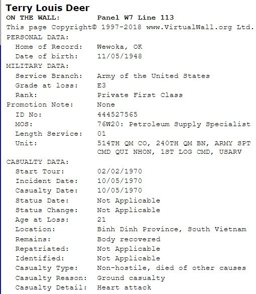 &nbsp;personal & military data