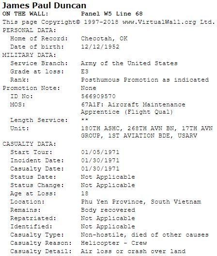 personal & military data