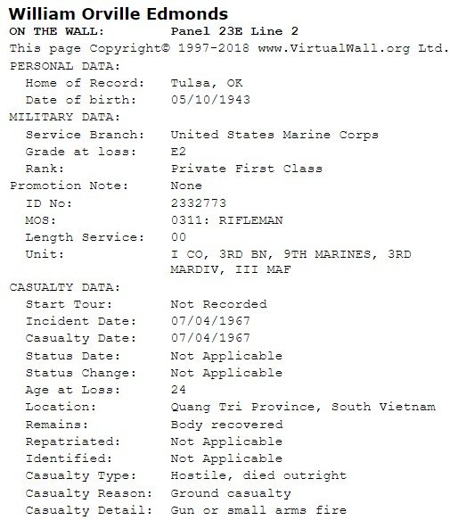 &nbsp;personal & military data
