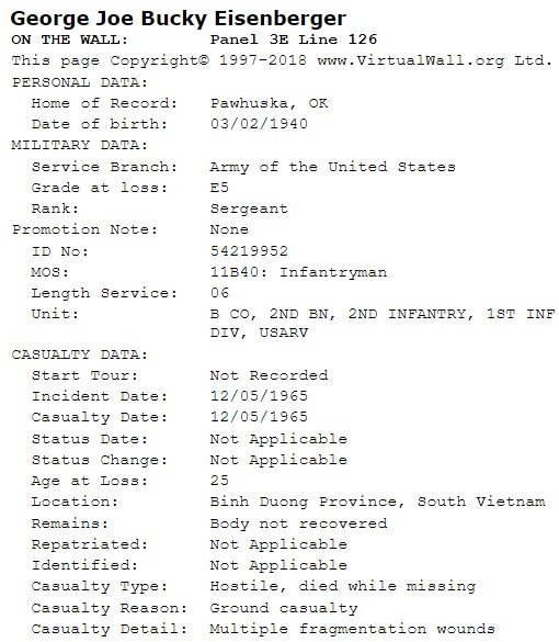  personal & military data