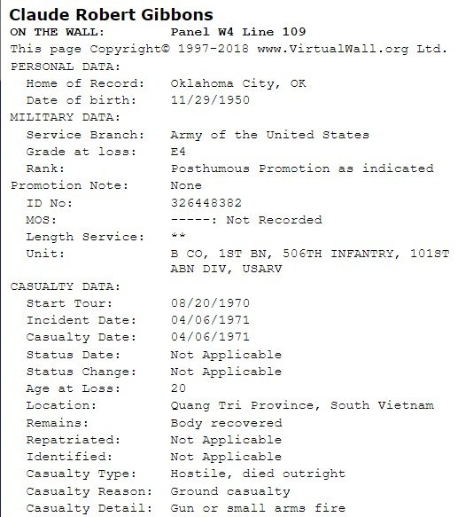 personal & military data