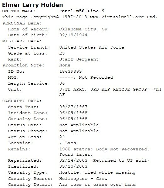 &nbsp;personal & military data
