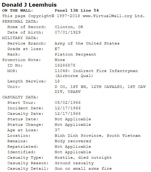 personal & military data