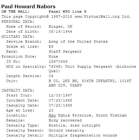 personal & military data