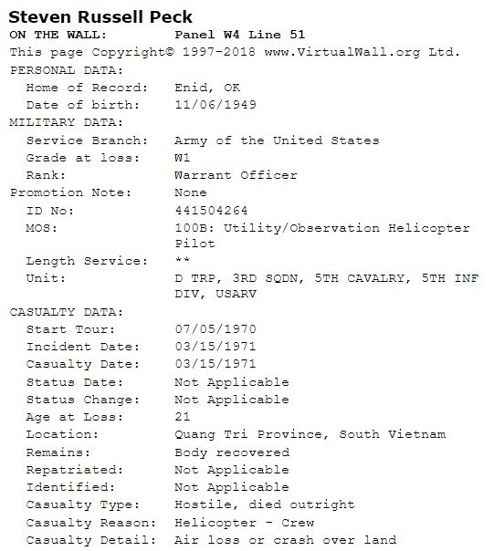 personal & military data