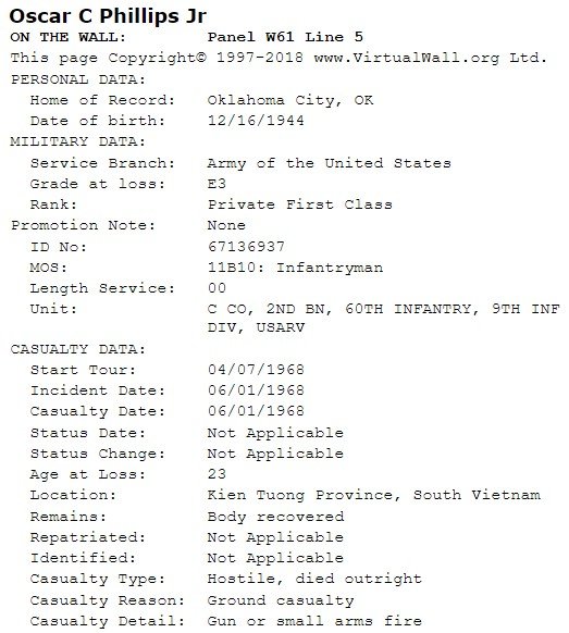 &nbsp;personal & military data