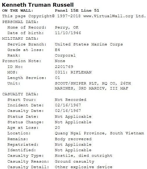 personal & military data