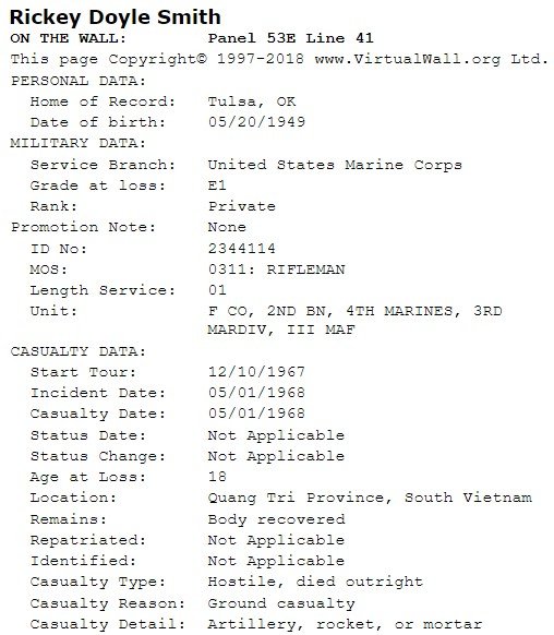 &nbsp;personal & military data