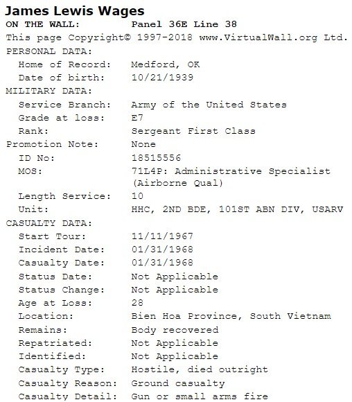 personal & military data