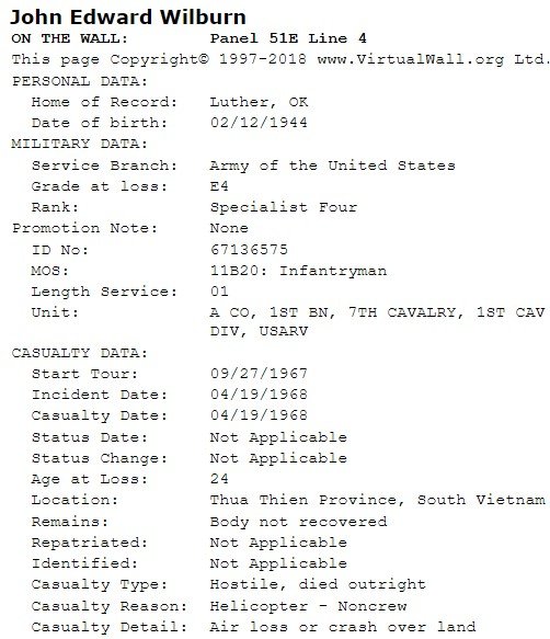 &nbsp;personal & military data