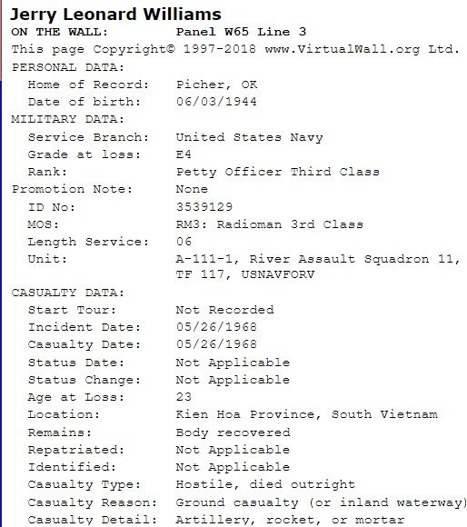 personal & military data